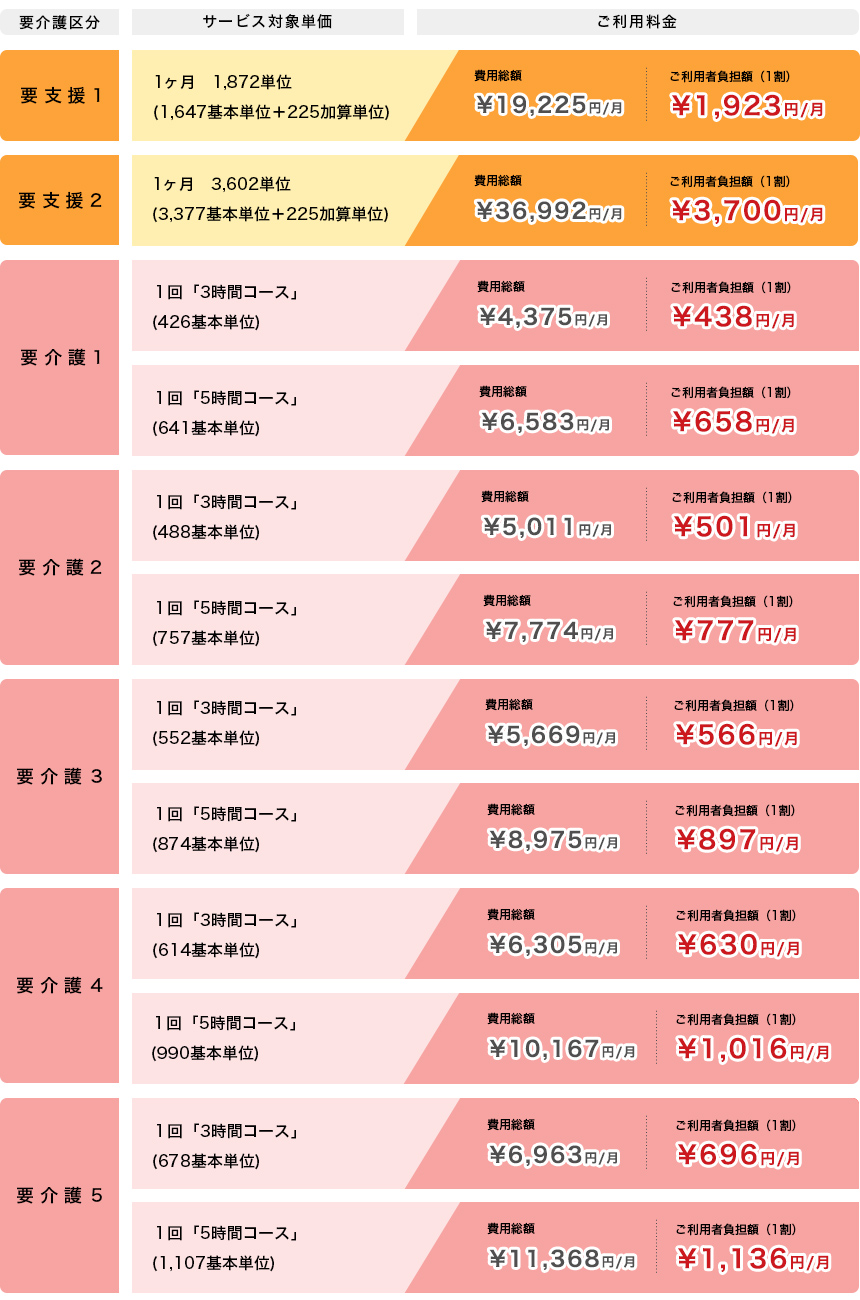 要支援１：1,923円/月～